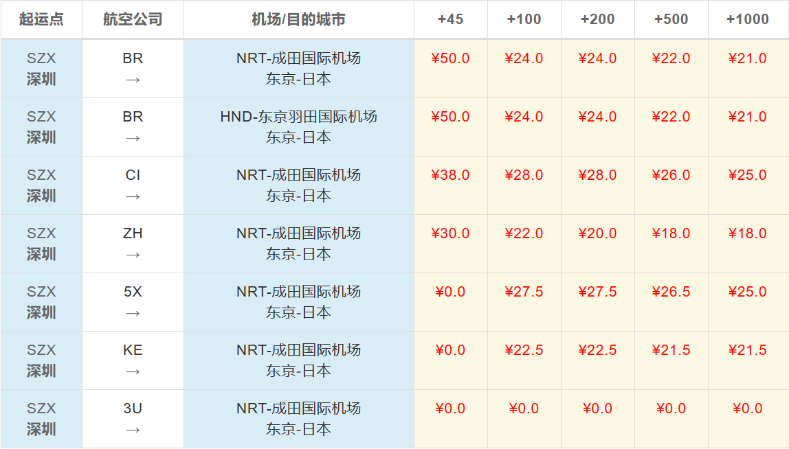 佛山到东京空运费查询