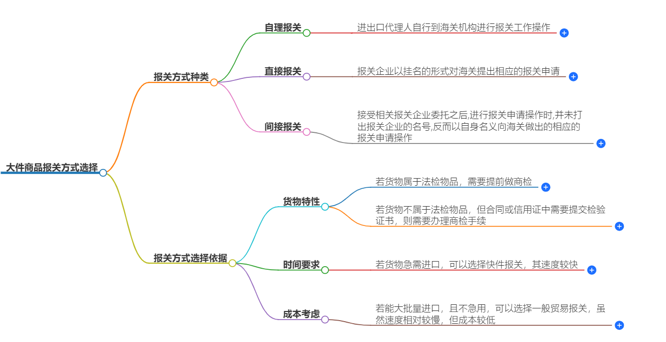 大件商品报关方式选择