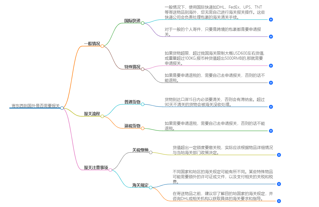 寄东西到国外是否需要报关